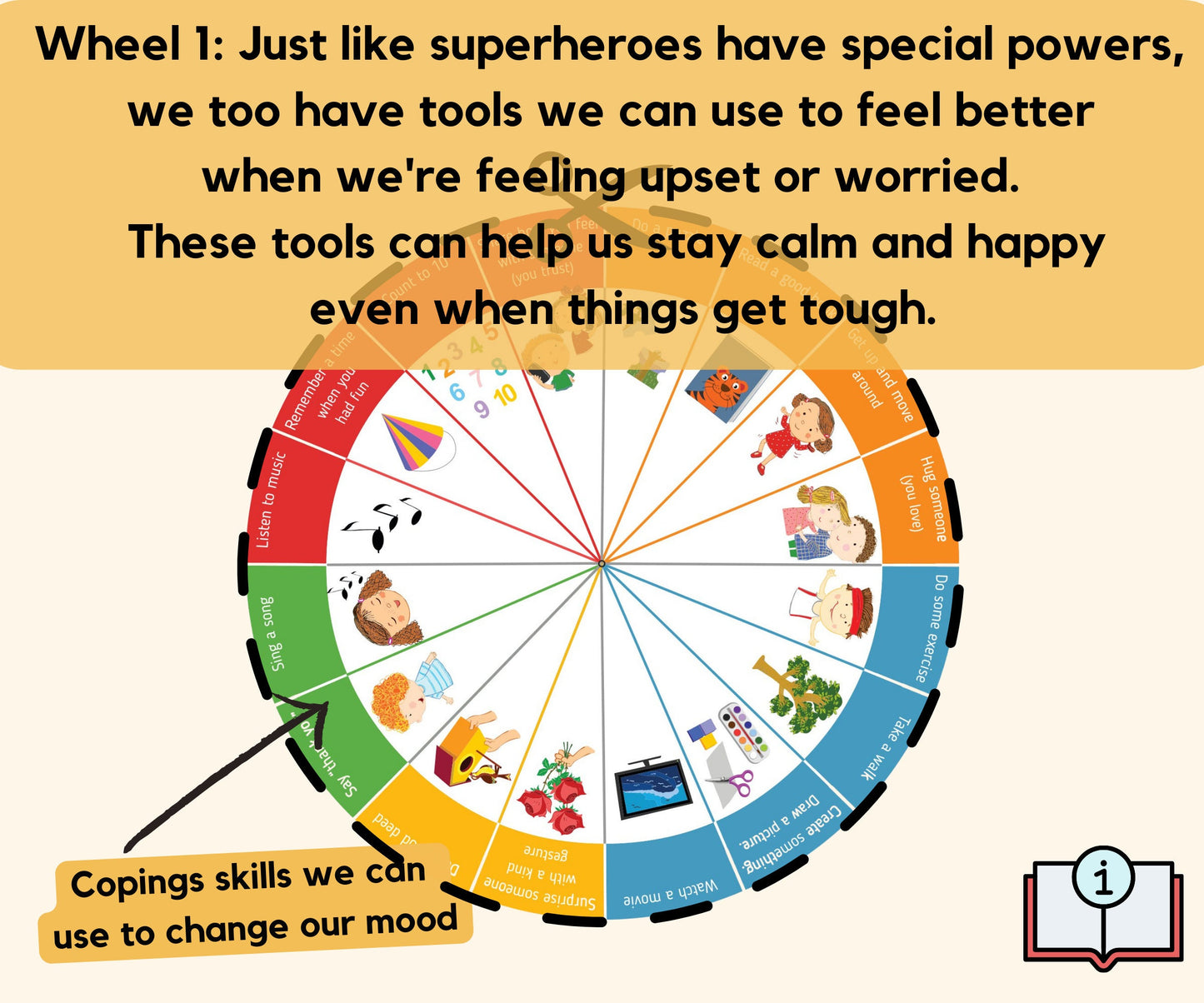 Feelings Wheel Chart With Coping Skills - Emotional Intelligence - Mental Health Behaviour Management Therapy Counsellor